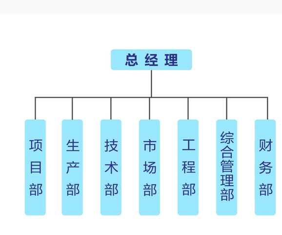 成都不锈钢工程