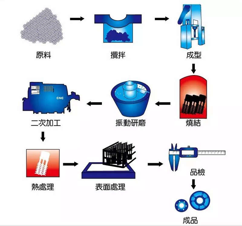 成都（dōu）金屬製品（pǐn）加工